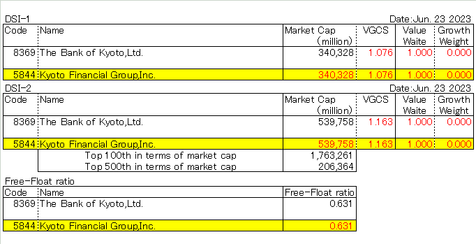 Kyoto Financial Group,Inc. (5844)