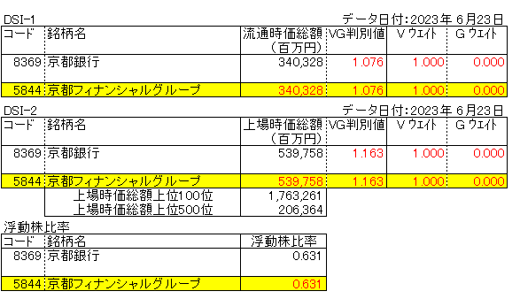 stBiVO[vi5844)