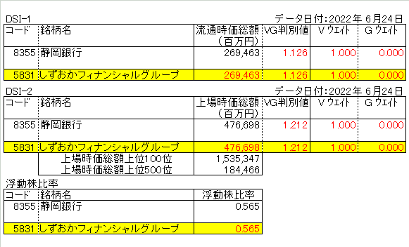 特別処理対象銘柄の詳細について