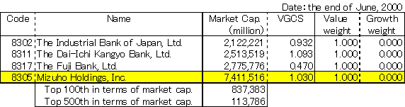 Mizuho Holdings, Inc. (8305)