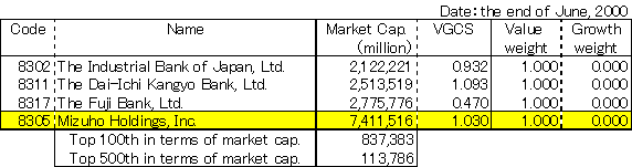 Mizuho Holdings, Inc. (8305)
