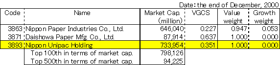 Nippon Unipac Holding(3893)