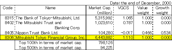 Mitsubishi Tokyo Financial Group, Inc.(8306)