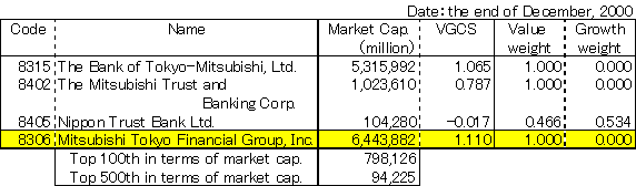Mitsubishi Tokyo Financial Group, Inc.(8306)