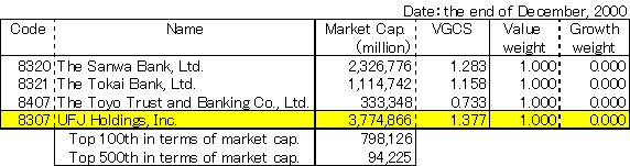 UFJ Holdings, Inc(8307)