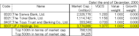 UFJ Holdings, Inc(8307)