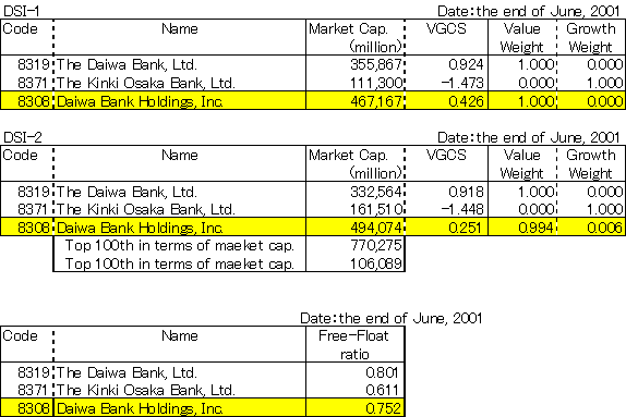 Daiwa Bank Holdings, Inc.(8308)