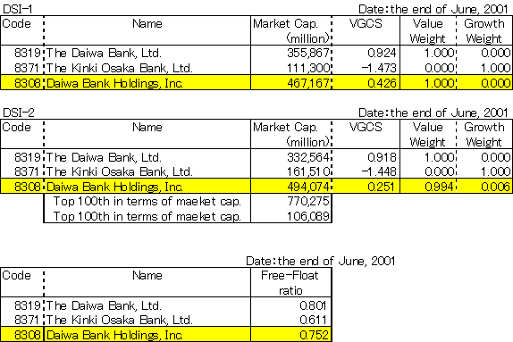 Daiwa Bank Holdings, Inc.(8308)