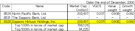 Sapporo Hokuyo Holdings, Inc.(8328)