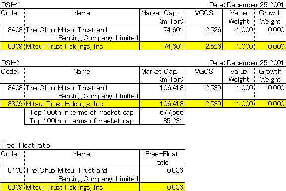 Mitsui Trust Holdings, Inc.(8309)