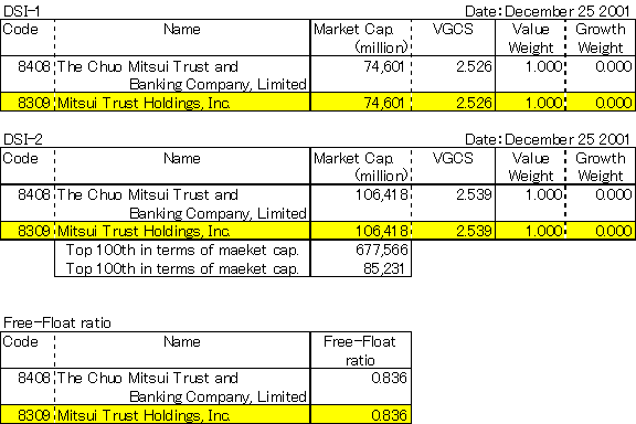 Mitsui Trust Holdings, Inc.(8309)