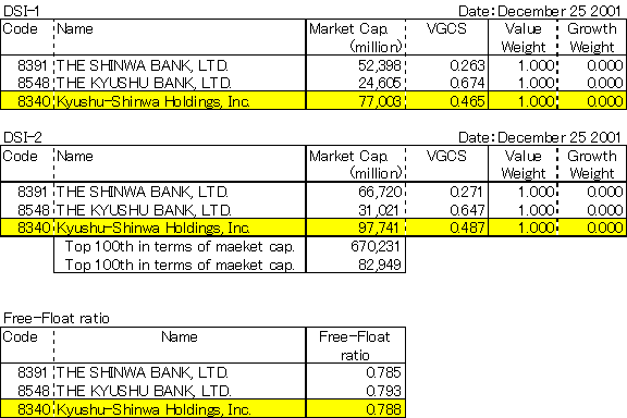 Kyushu-Shinwa Holdings, Inc.(8340)