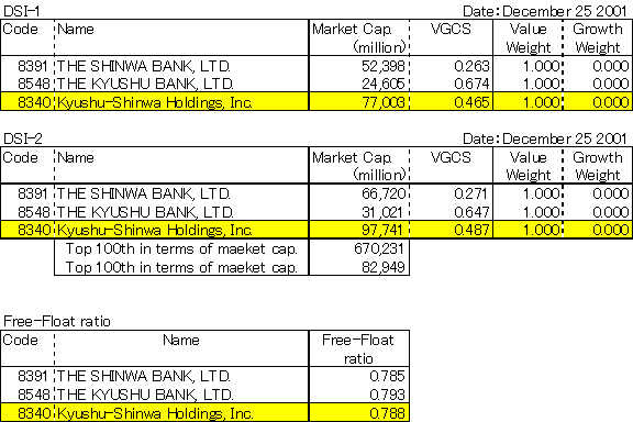 Kyushu-Shinwa Holdings, Inc.(8340)