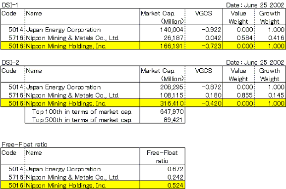 Nippon Mining Holdings, Inc.(5016)