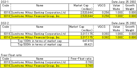 Sumitomo Mitsui Financial Group(8316)