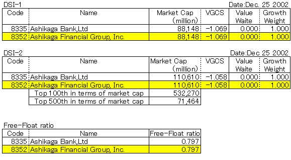 Ashikaga Financial Group, Inc.(8352)