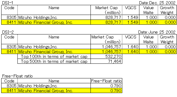 Mizuho Financial Group, Inc.(8411)