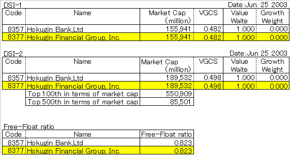 Hokugin Financial Group, Inc.(8377)