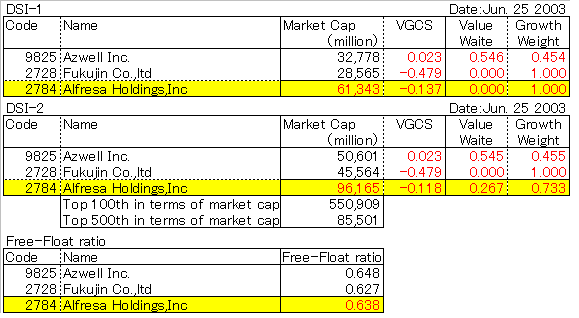 Alfresa Holdings,Inc.(2784)