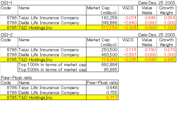 T&D Holdings,Inc(8795)