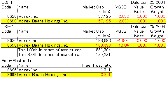 Monex Beans Holdings,Inc.(8698)