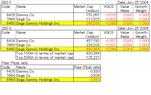 Sega Sammy Holdings Inc(6460)