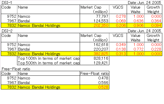 Namco Bandai Holdings(7832)