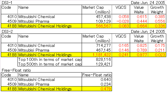 Mistubishi Chemical Holdings(4188)