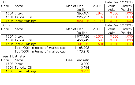 Inpex Holdings(1605)