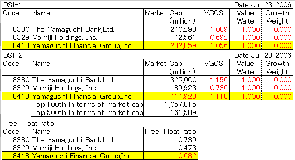 Yamaguchi Financial Group,Inc.(8418)