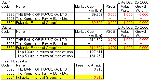 Fukuoka Financial Group,Inc.(8354)