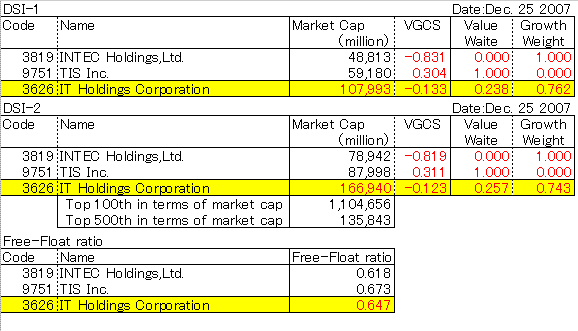 IT Holdings Corporation(3626)