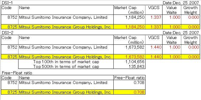 Mitsui Sumitomo Insurance Group Holdings, Inc.(8725)