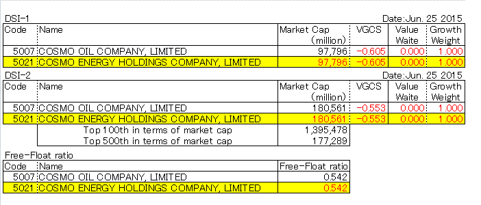 COSMO ENERGY HOLDINGS COMPANY, LIMITED (5021)
