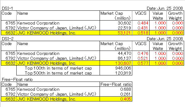 JVC KENWOOD Holdings, Inc.(6632)