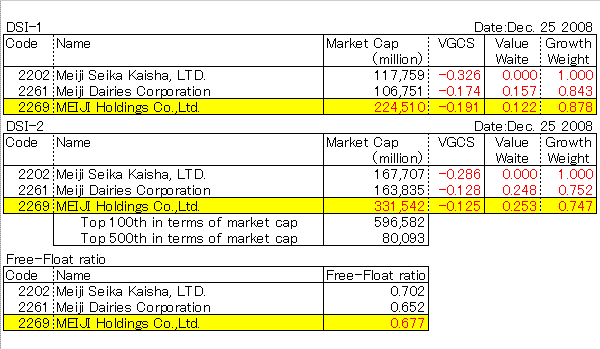 MEIJI Holdings Co.,Ltd. (2269)