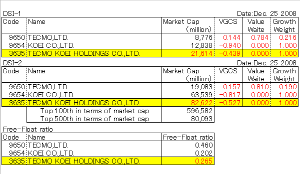 TECMO KOEI HOLDINGS CO.,LTD. (3635)