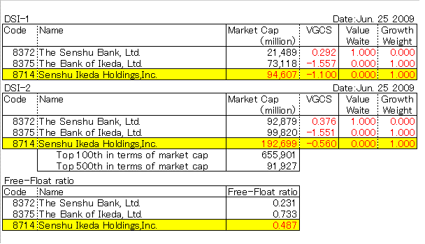  Senshu Ikeda Holdings,Inc. (8714)