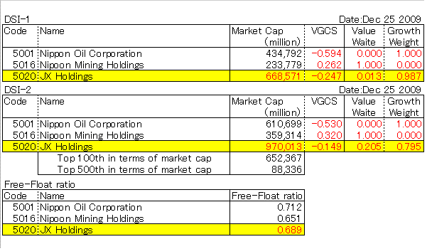 JX Holdings,Inc. (5020)