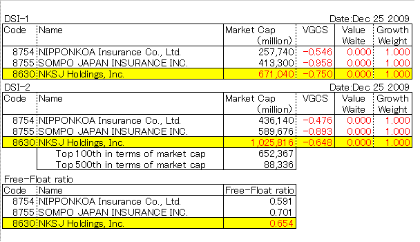 NKSJ Holdings,Inc. (8630)