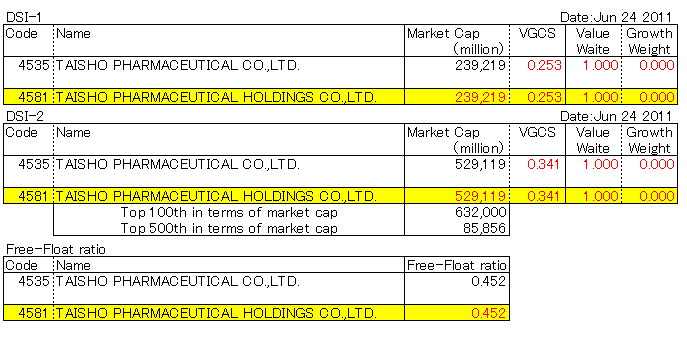 TAISHO PHARMACEUTICAL HOLDINGS CO.,LTD. (4581)