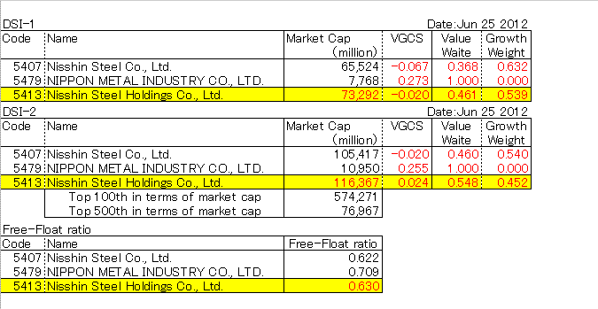 Nisshin Steel Holdings Co., Ltd. (5413)