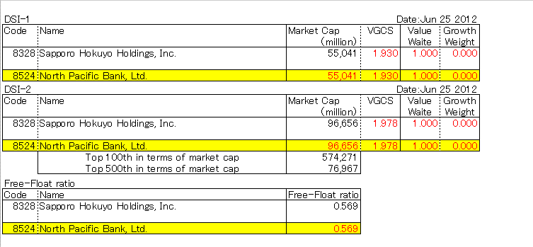  North Pacific Bank, Ltd. (8524)