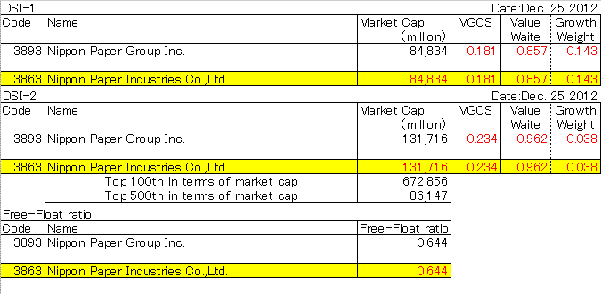 Nippon Paper Industries Co.,Ltd. (3863)