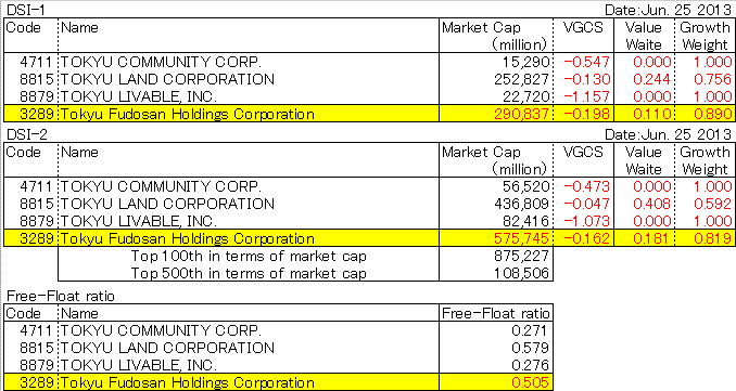 Tokyu Fudosan Holdings Corporation (3289)