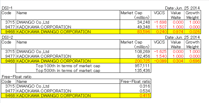 KADOKAWA DWANGO CORPORATION (9468)