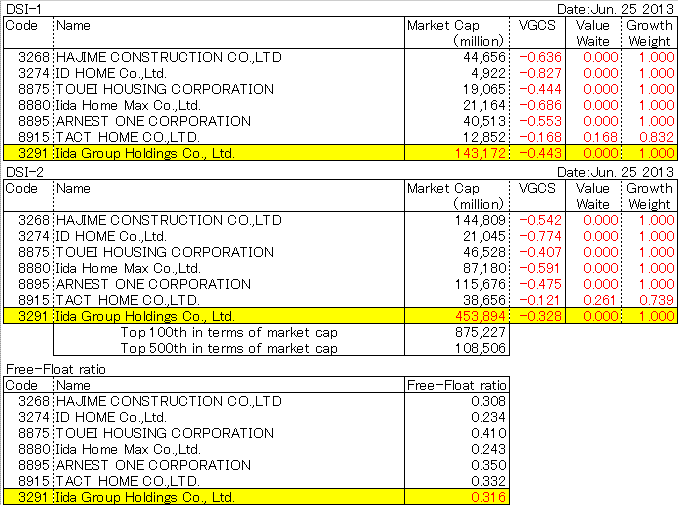 Iida Group Holdings Co., Ltd. (3291)