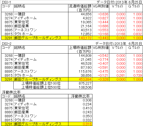 ѓcO[vz[fBOXi3291j