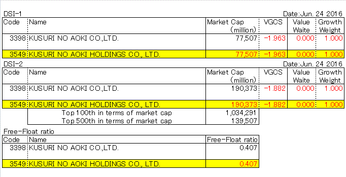 KUSURI NO AOKI HOLDINGS CO., LTD. (3549)