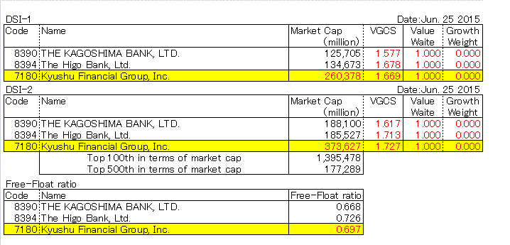 Kyushu Financial Group, Inc. (7180)